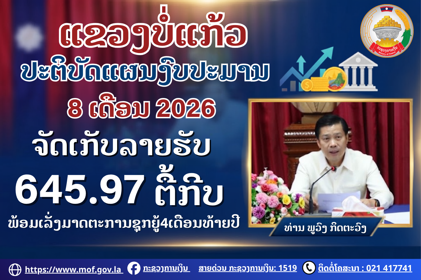 ແຂວງບໍ່ແກ້ວ ປະຕິບັດແຜນງົບປະມານ 8 ເດືອນ ຈັດເກັບລາຍຮັບໄດ້ 645.97 ຕື້ກີບ, ພ້ອມເລັ່ງມາດຕະການຊຸກຍູ້4ເດືອນທ້າຍປີ